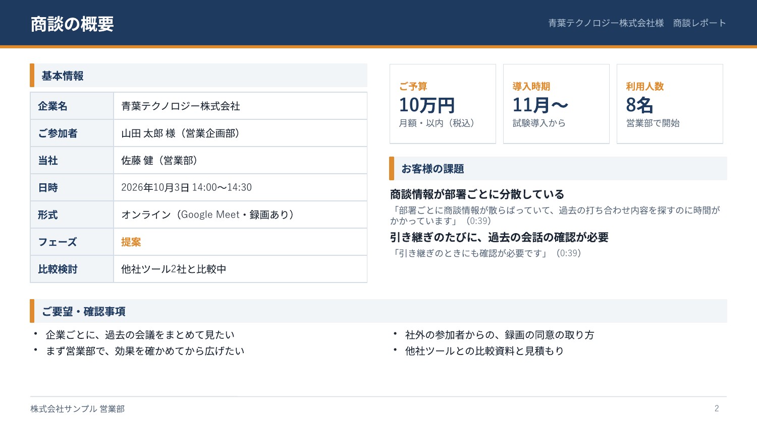 2枚目は「商談の概要」。基本情報の表、予算・導入時期・人数、お客様の課題と根拠の発言。
